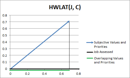 HWLAT Example